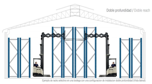 Racks de doble profundidad